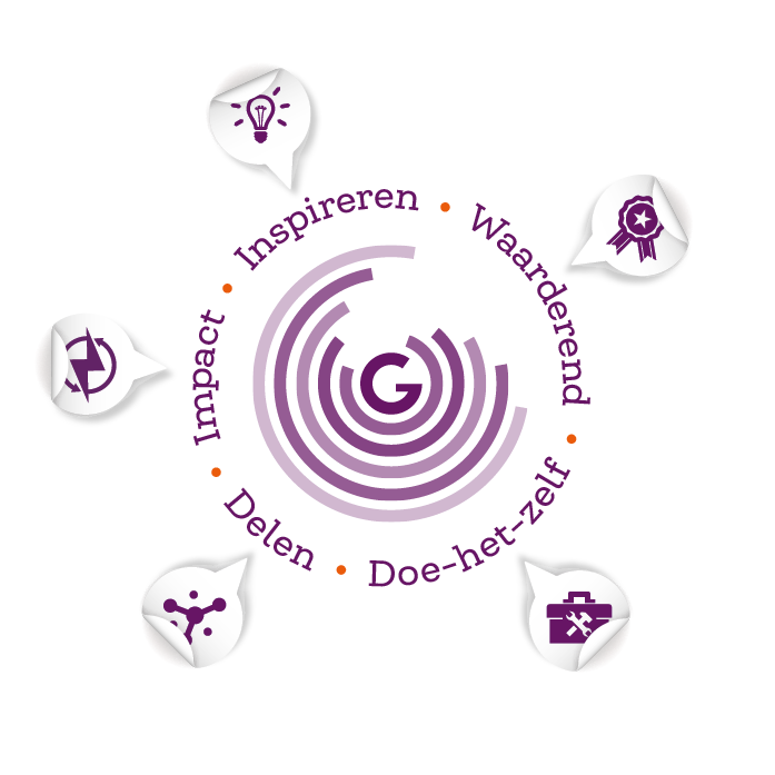 Kernwaarden_2023_voor_web_scherm