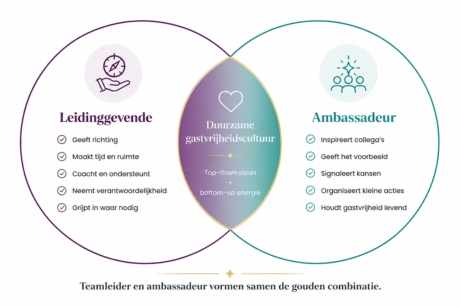 Rol ambassadeur en leidinggevende