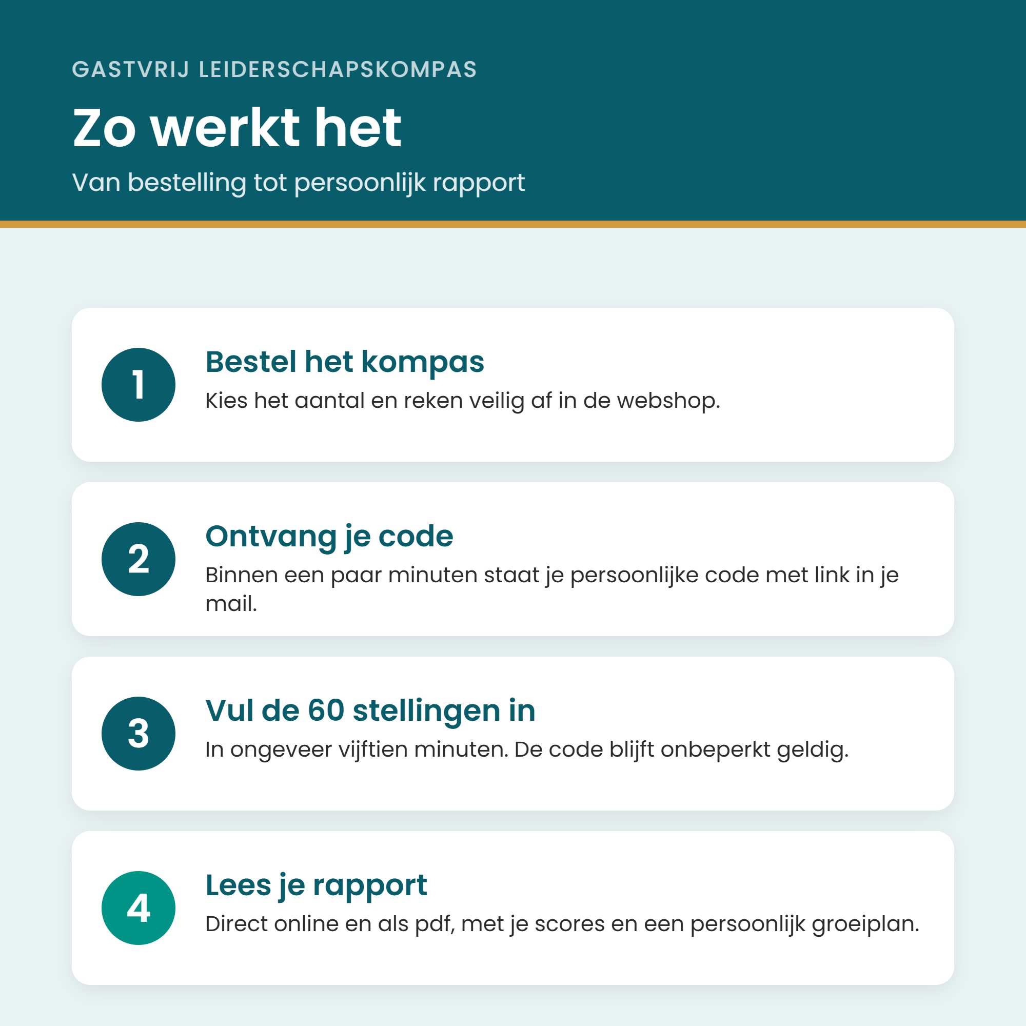 Gastvrij Leiderschapskompas: zo werkt het, in vier stappen