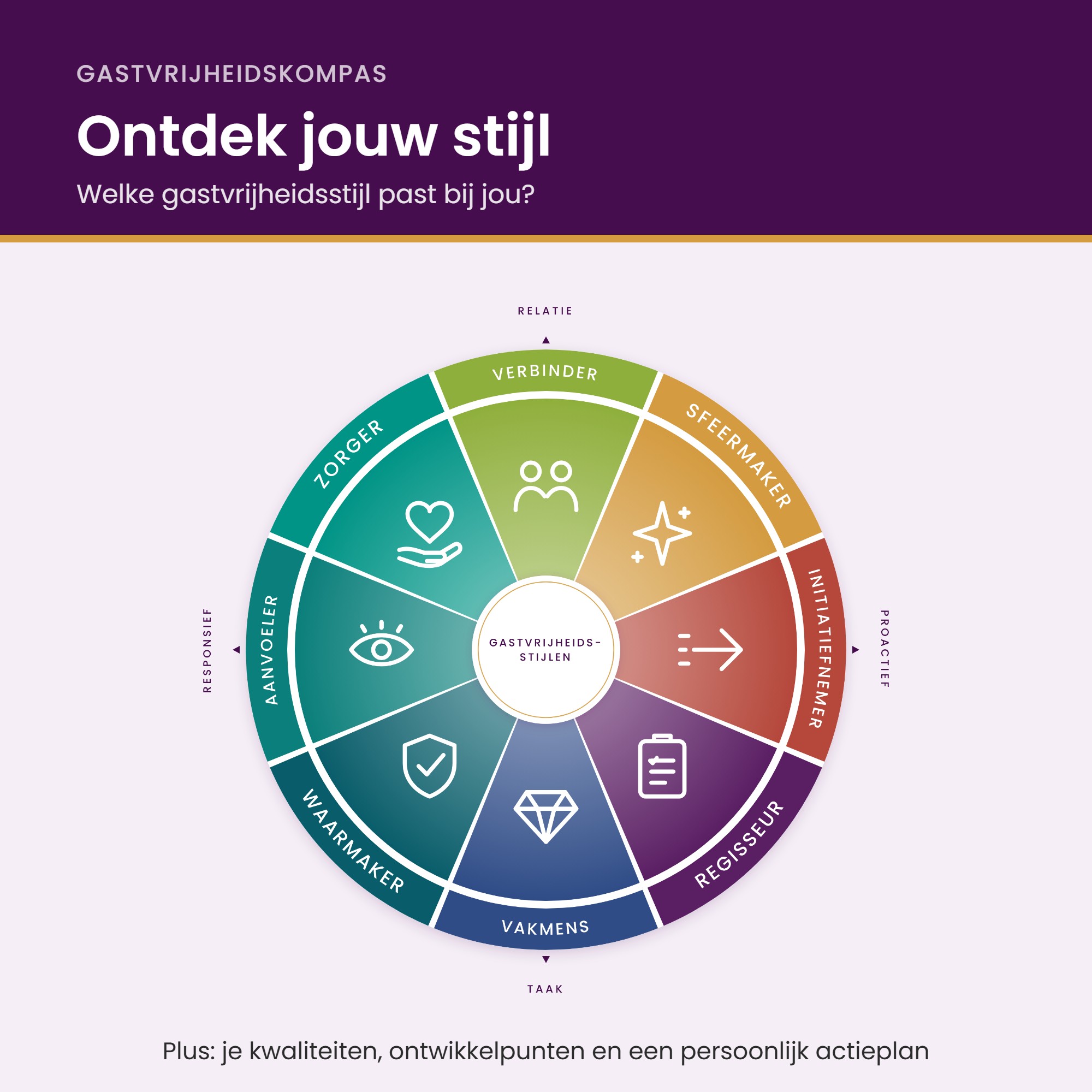 Gastvrijheidskompas: het stijlenwiel met acht gastvrijheidsstijlen