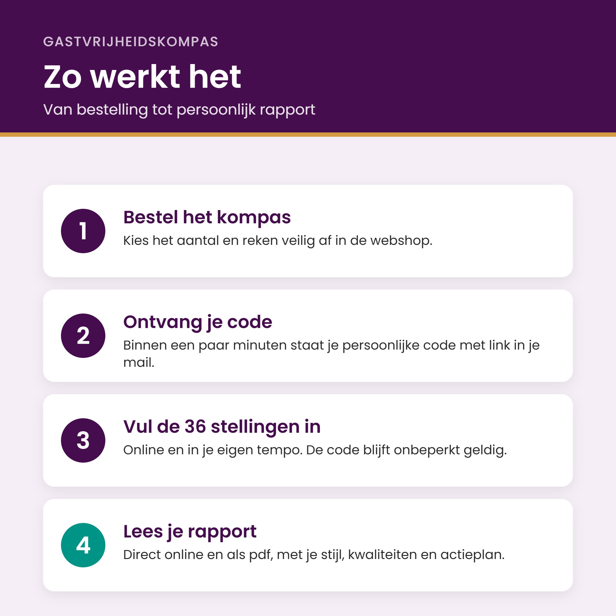 Gastvrijheidskompas: zo werkt het, in vier stappen